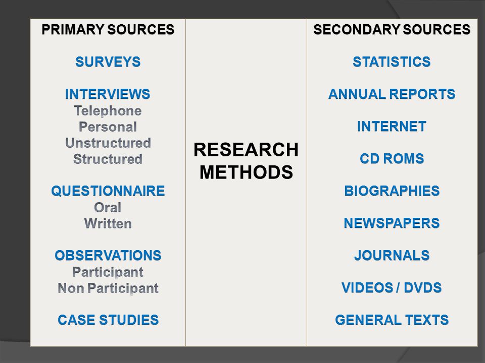 how to write about secondary research methods
